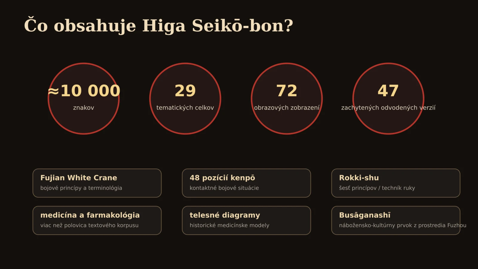Infografika obsahu Higa Seikō-bon: približne 10 000 znakov, 29 tematických celkov, 72 ilustrácií a 47 odvodených verzií