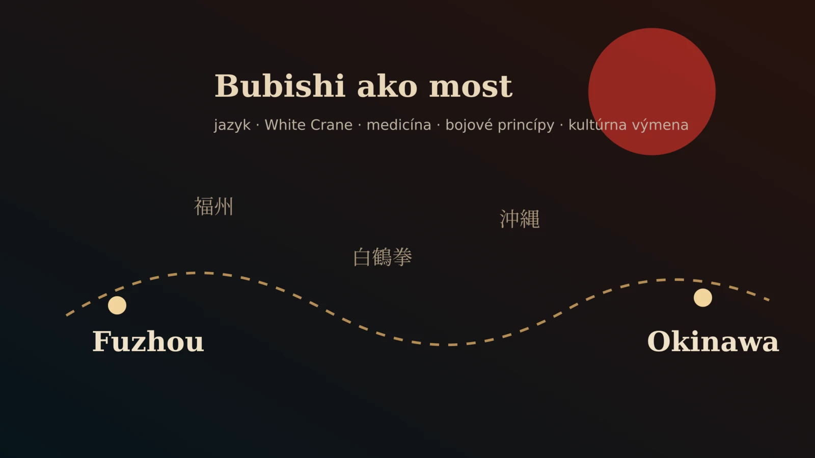 Symbolická redakčná ilustrácia Bubishi ako mosta medzi Fuzhou a Okinawou