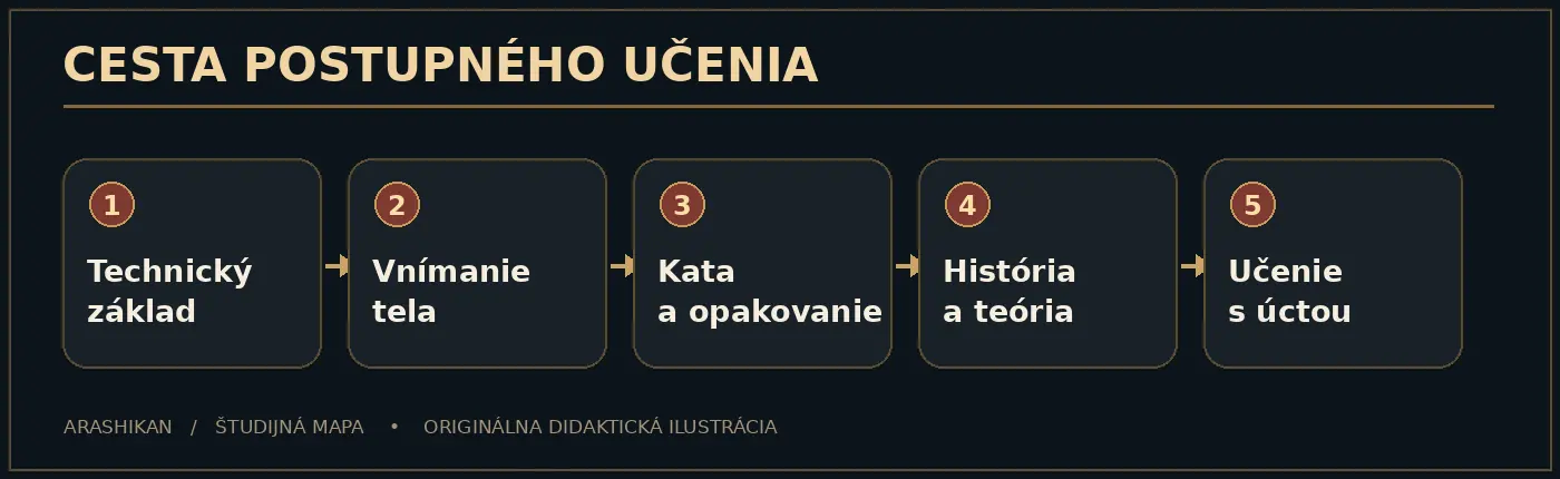 Autorská didaktická schéma kapitoly