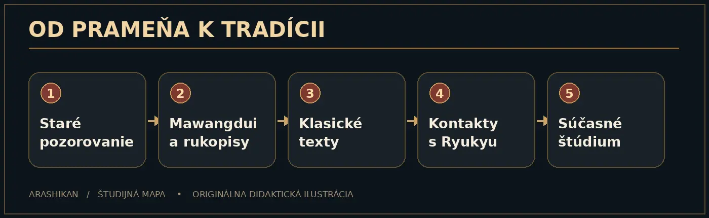 Autorská didaktická schéma kapitoly