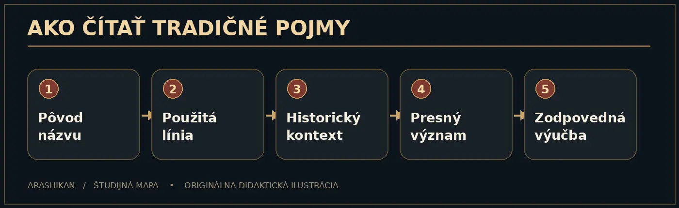 Autorská didaktická schéma kapitoly