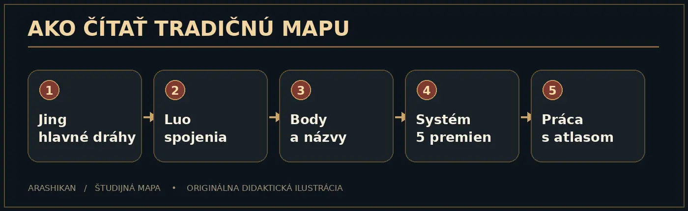 Autorská didaktická schéma kapitoly