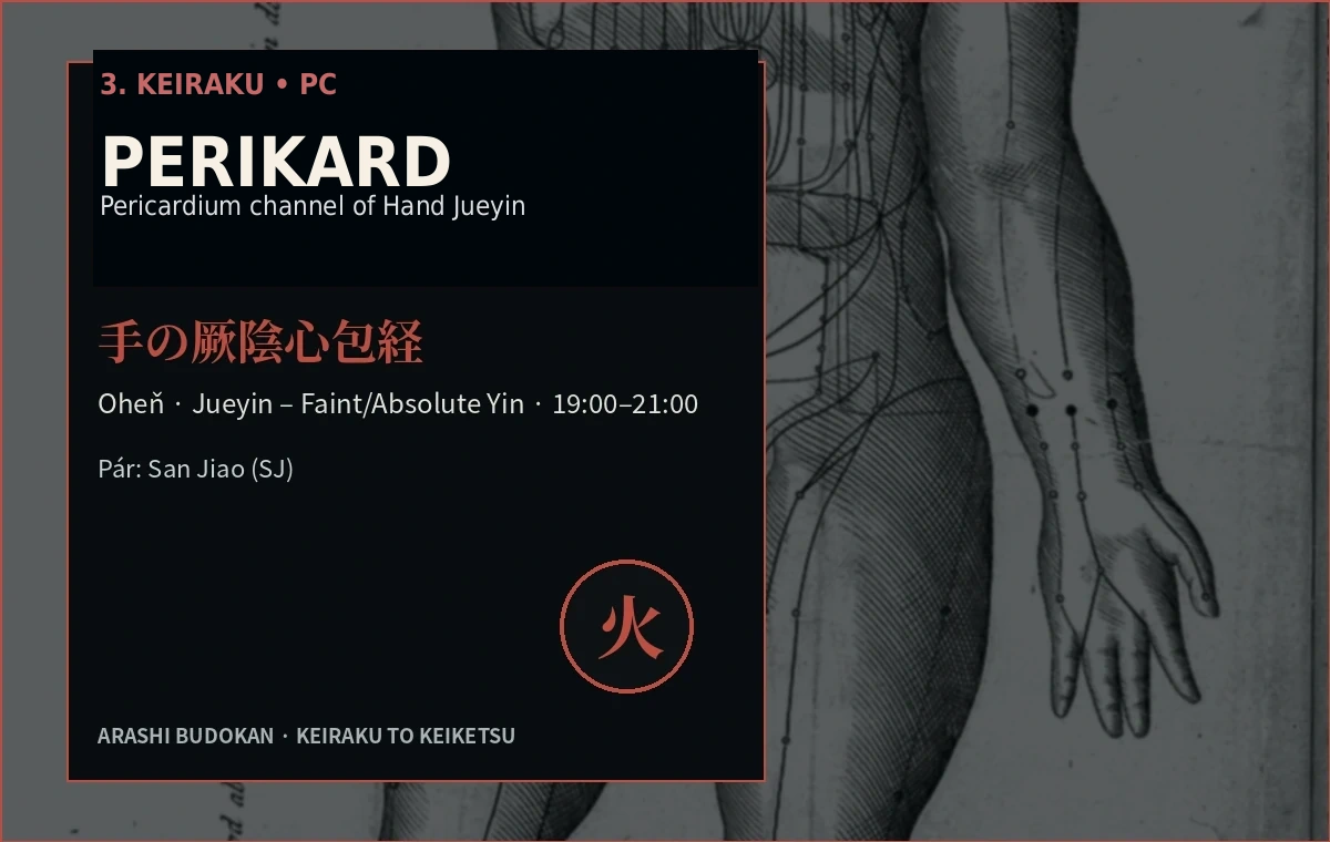3. Keiraku – Perikard (PC)