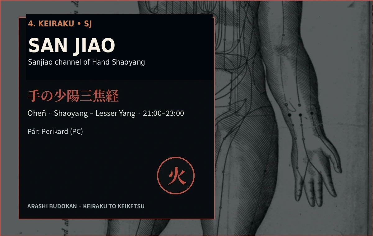 4. Keiraku – San Jiao (SJ)